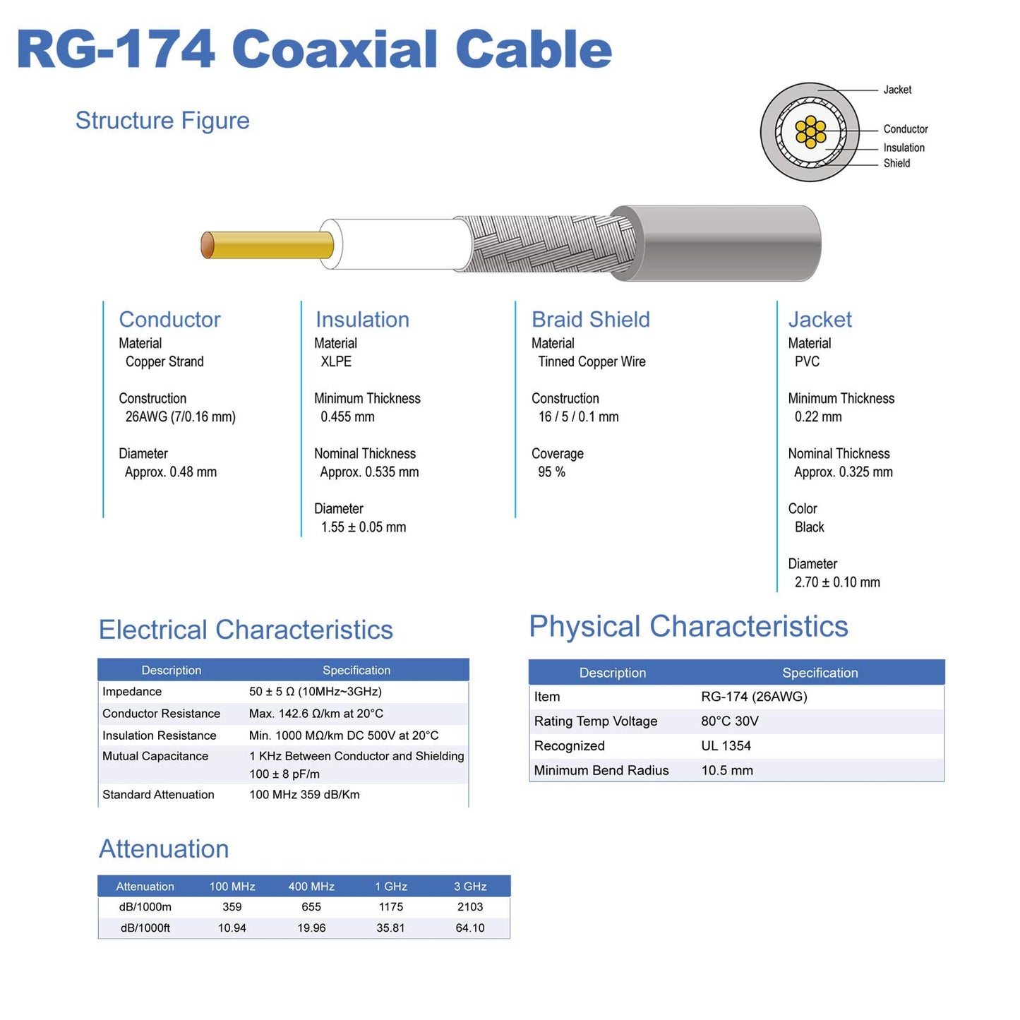 YILIANDUO RP-SMA Male to Female Bulkhead Cable 3M RG174 WiFi Antenna 6