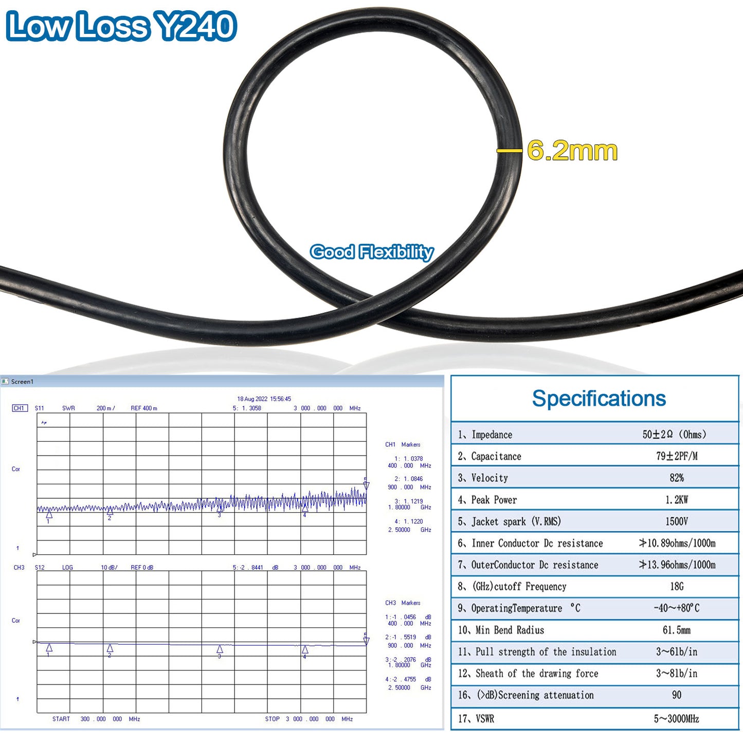 YILIANDUO PL-259 UHF Male to UHF Male LMR240 Low Loss Coaxial Cable RF Antenna Extension Cable