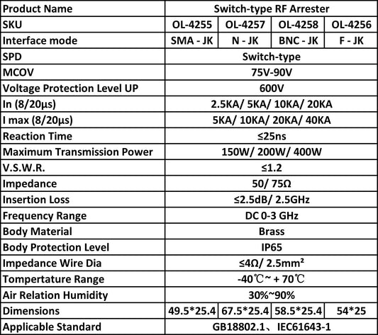 YILIANDUO BNC Coaxial Lightning Arrestor Surge Protector BNC Male to Female 50 Ohm Thunder & Lightning Protection Device for CCTV Camera Video