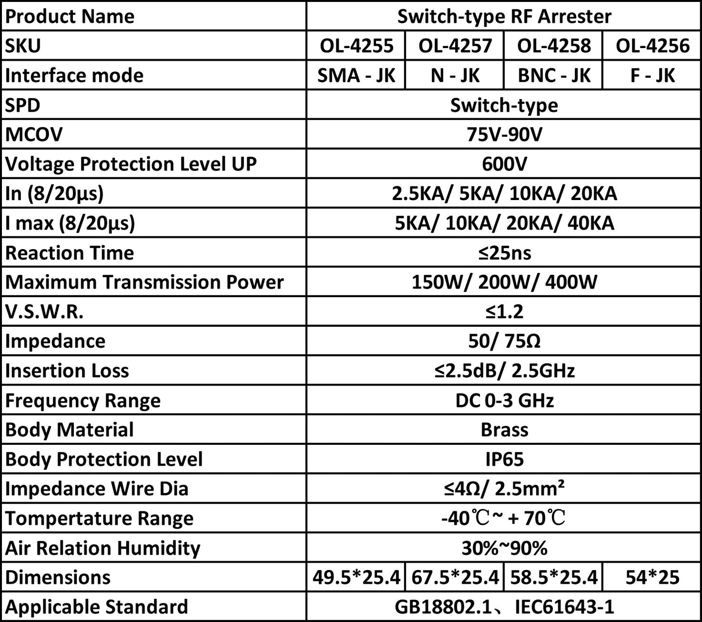 YILIANDUO Coaxial Lightning Surge Protector Lightning Arrester N Male Female 50 Ohm DC 0-6GHz with 90V Gas Tube for Outdoor 4G LTE GPS Ham Antenna 868 MHz LoRaWAN Helium Miner Hotspot Antenna
