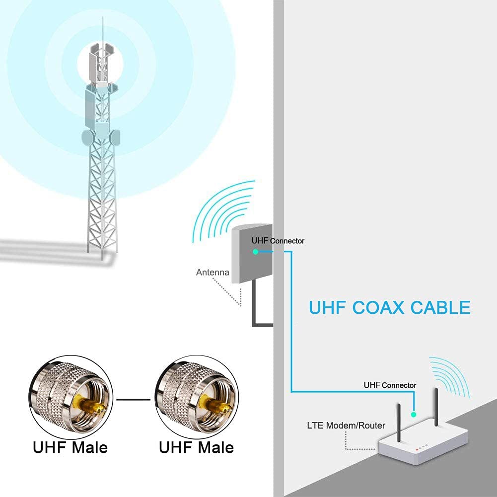 YILIANDUO PL-259 UHF Male to Male RG58 Coax Cable 10M Molded 6