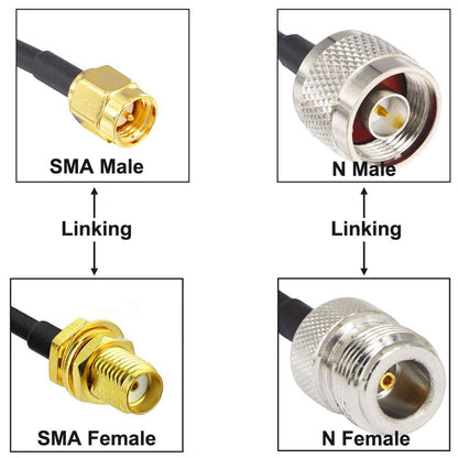 YILIANDUO N Male to Dual SMA Male RG174 Y Cable, 30cm - product image 3