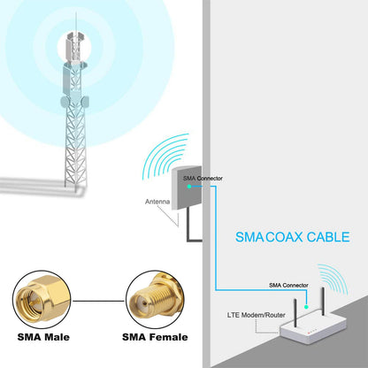 YILIANDUO SMA Male to Female RG58 Molded Cable, 5m - product image 5