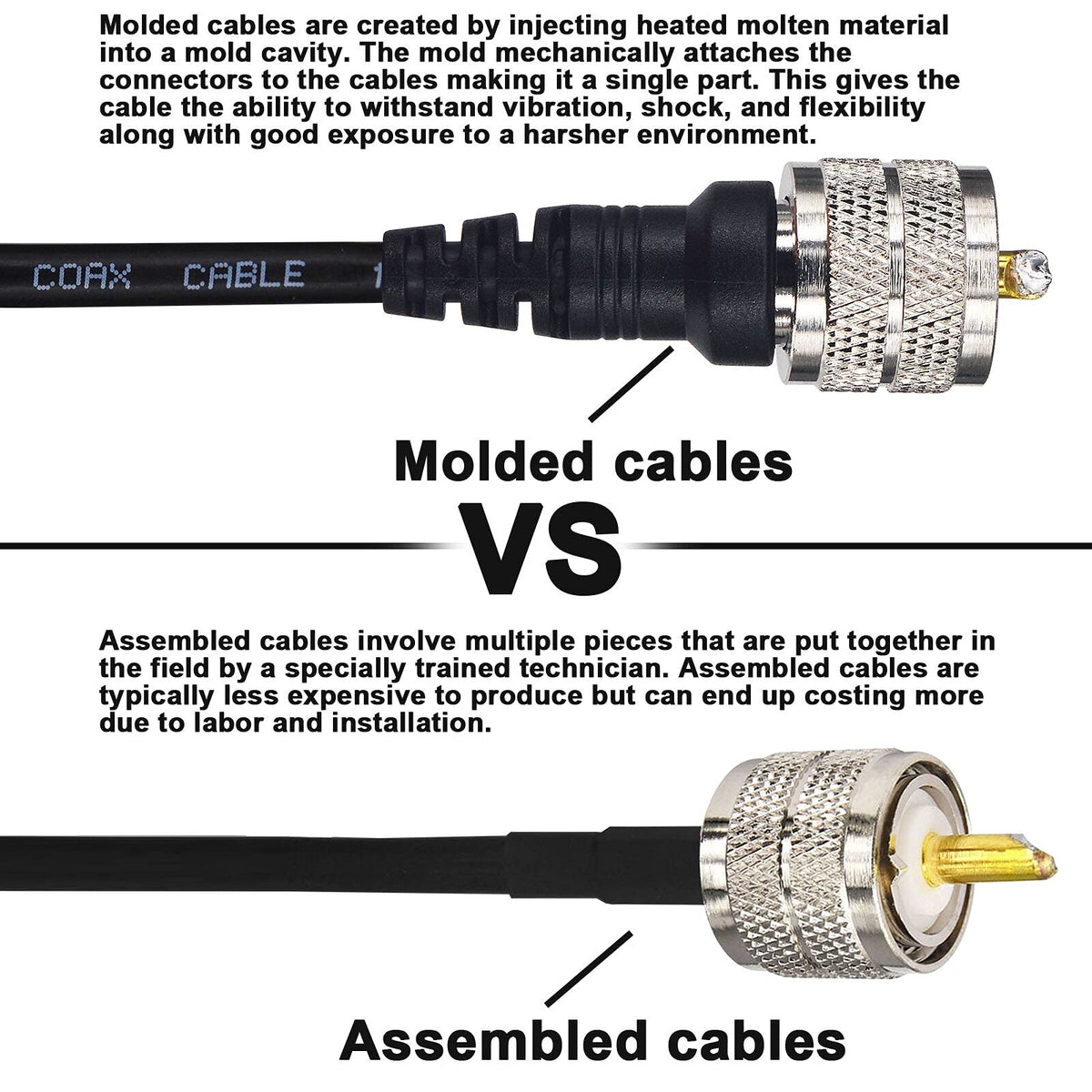 YILIANDUO PL-259 UHF Male to Male RG58 Coax Cable 10M Molded 3