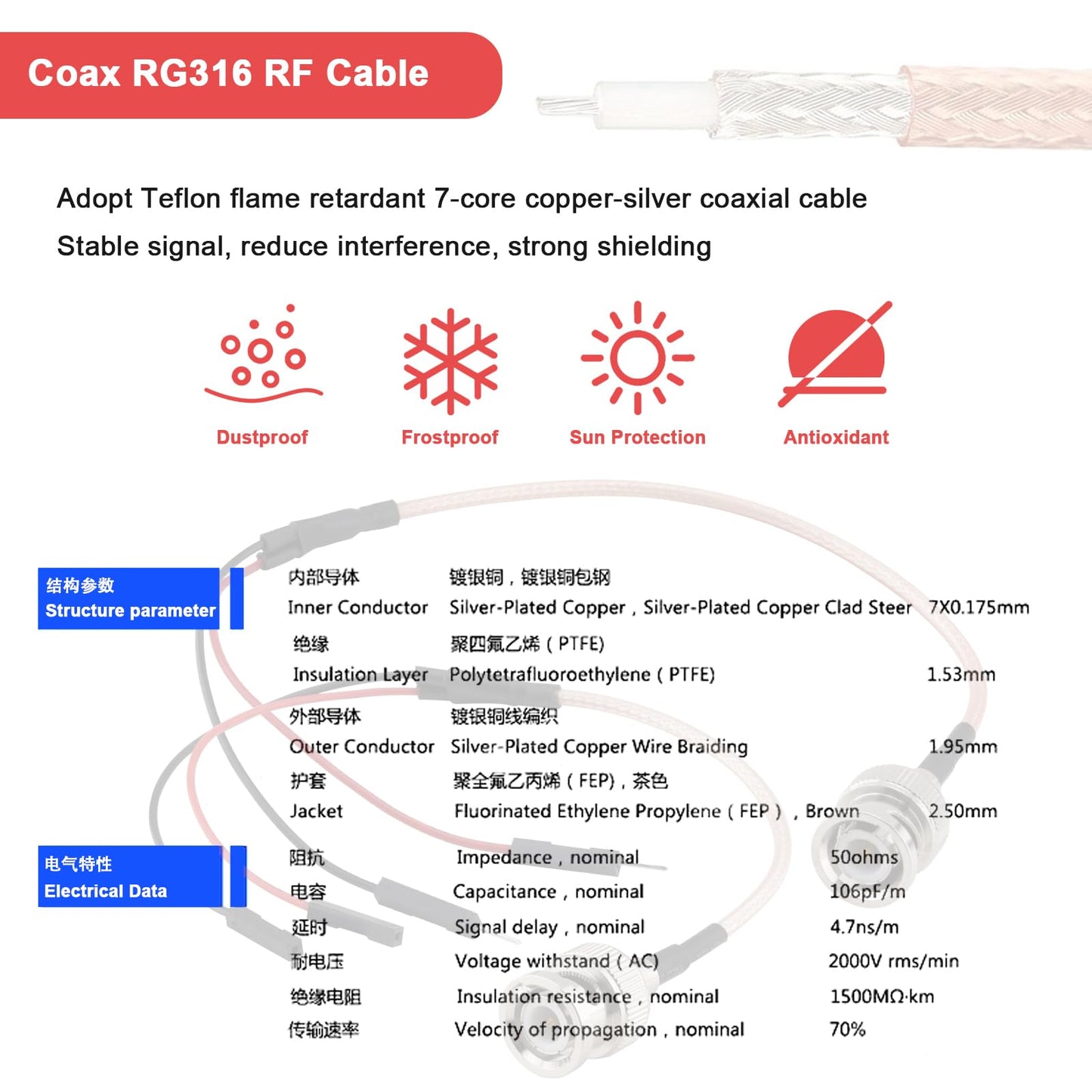 YILIANDUO BNC Male to Dual 2-Pin Test Leads RG316 50Ohm Male Pigtail 4
