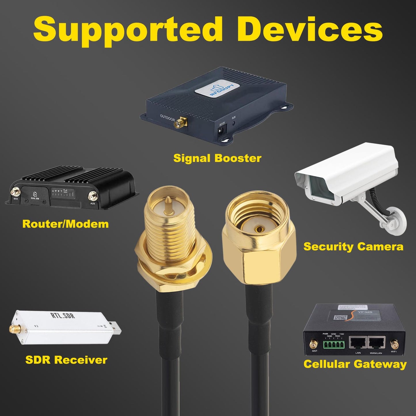 YILIANDUO RP-SMA Male to Female Bulkhead Cable 3M RG174 WiFi Antenna 5