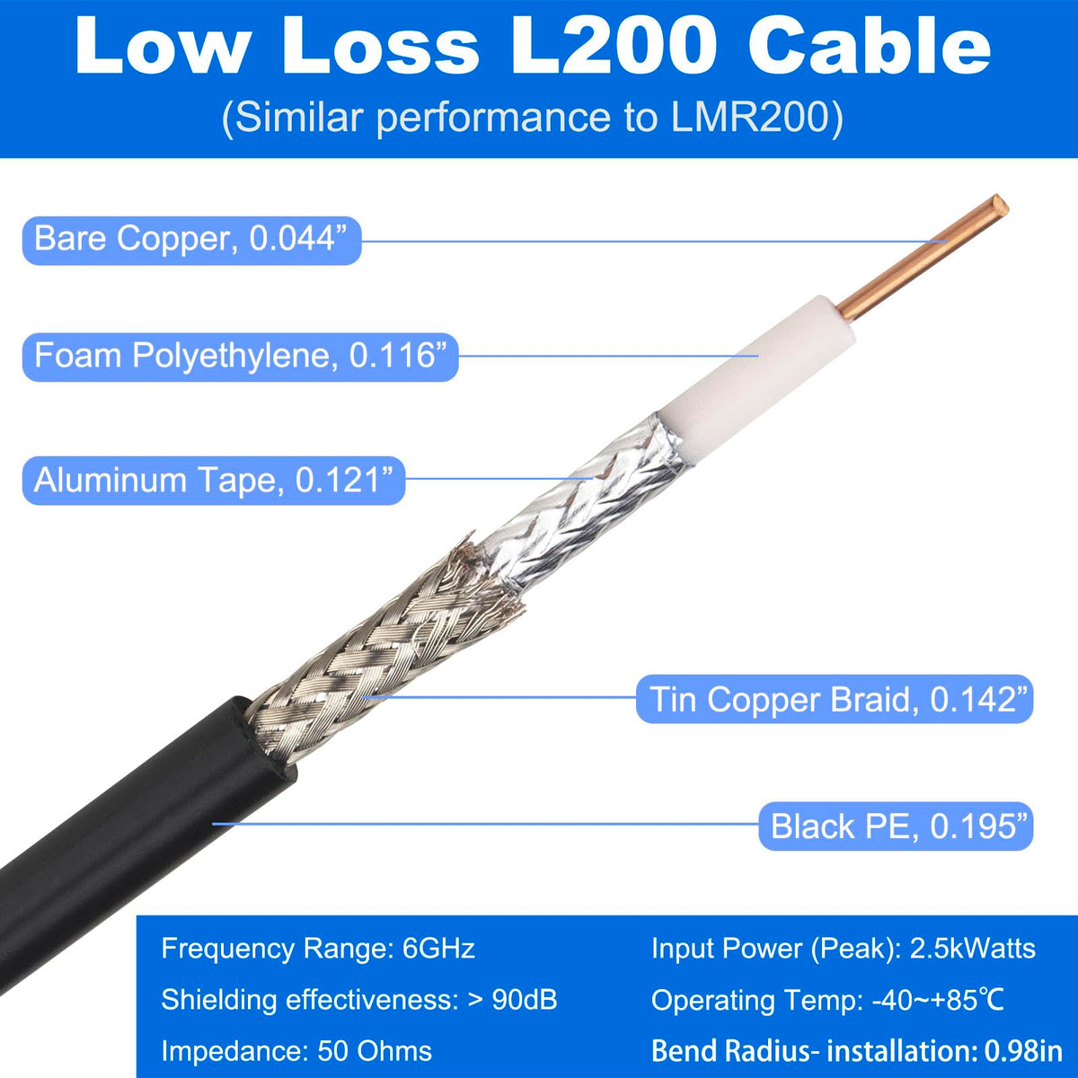YILIANDUO UHF PL259 Cable 15ft RG-L200 Male to Male 50Ohm Low Loss 4