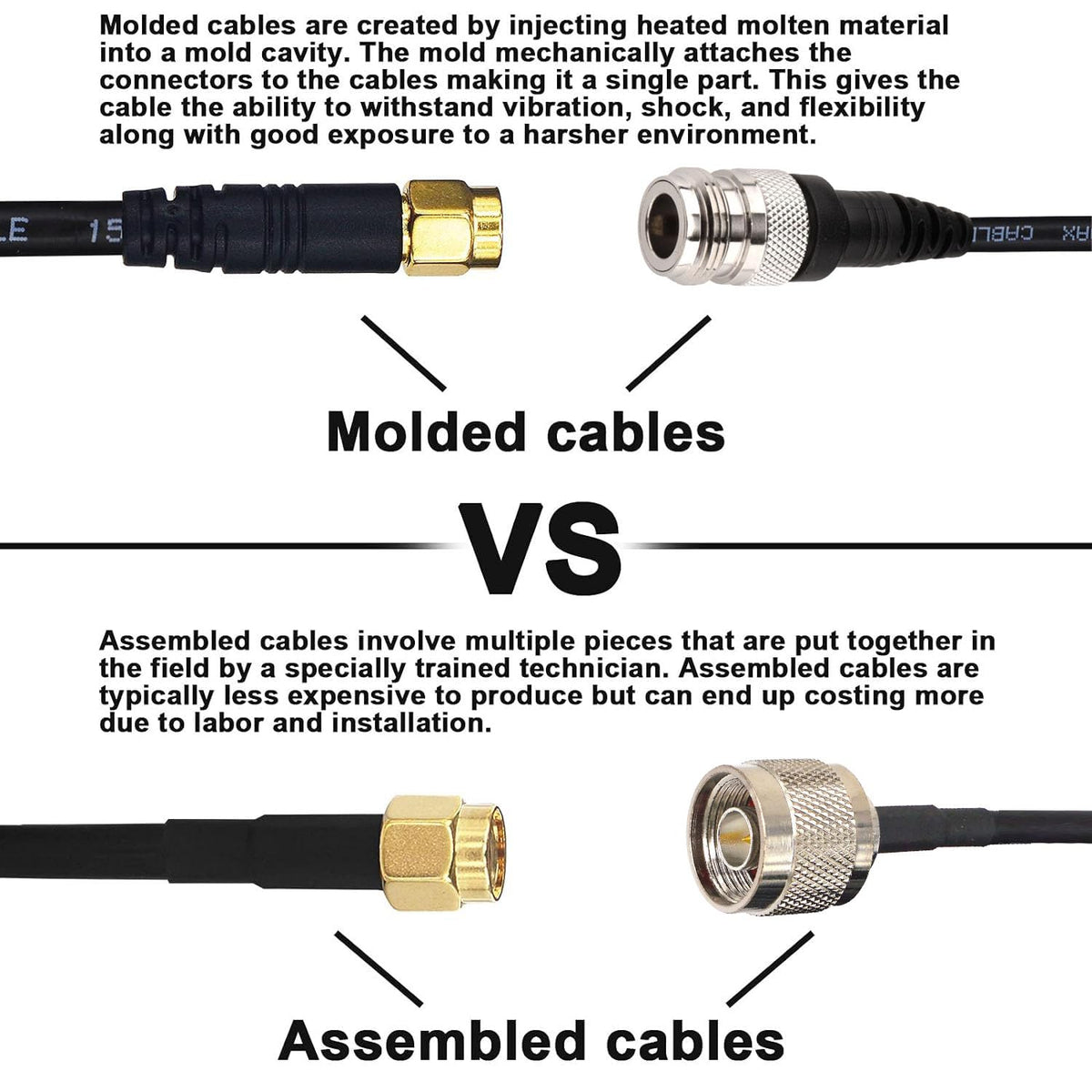 YILIANDUO N Female to RP-SMA Male RG58 LoRa Cable 3M Molded Low Loss 4