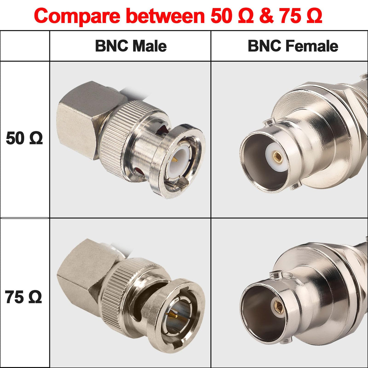 YILIANDUO BNC Female Bulkhead Coupler, 50 / 75 Ohm, 2-Pack - product image 3