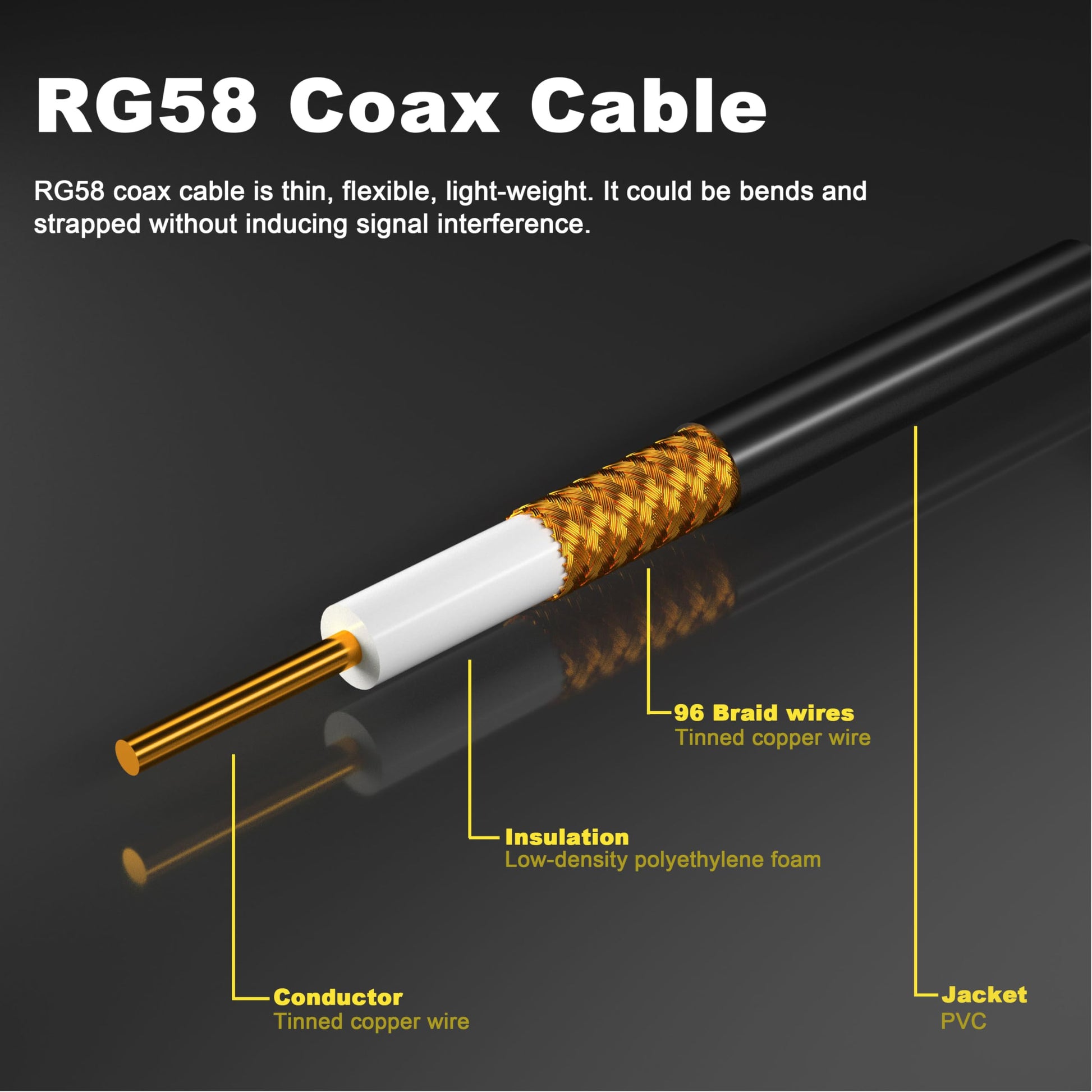 YILIANDUO N Male to N Female Cable 50CM RG58 50Ohm Low Loss Pack of 2 3