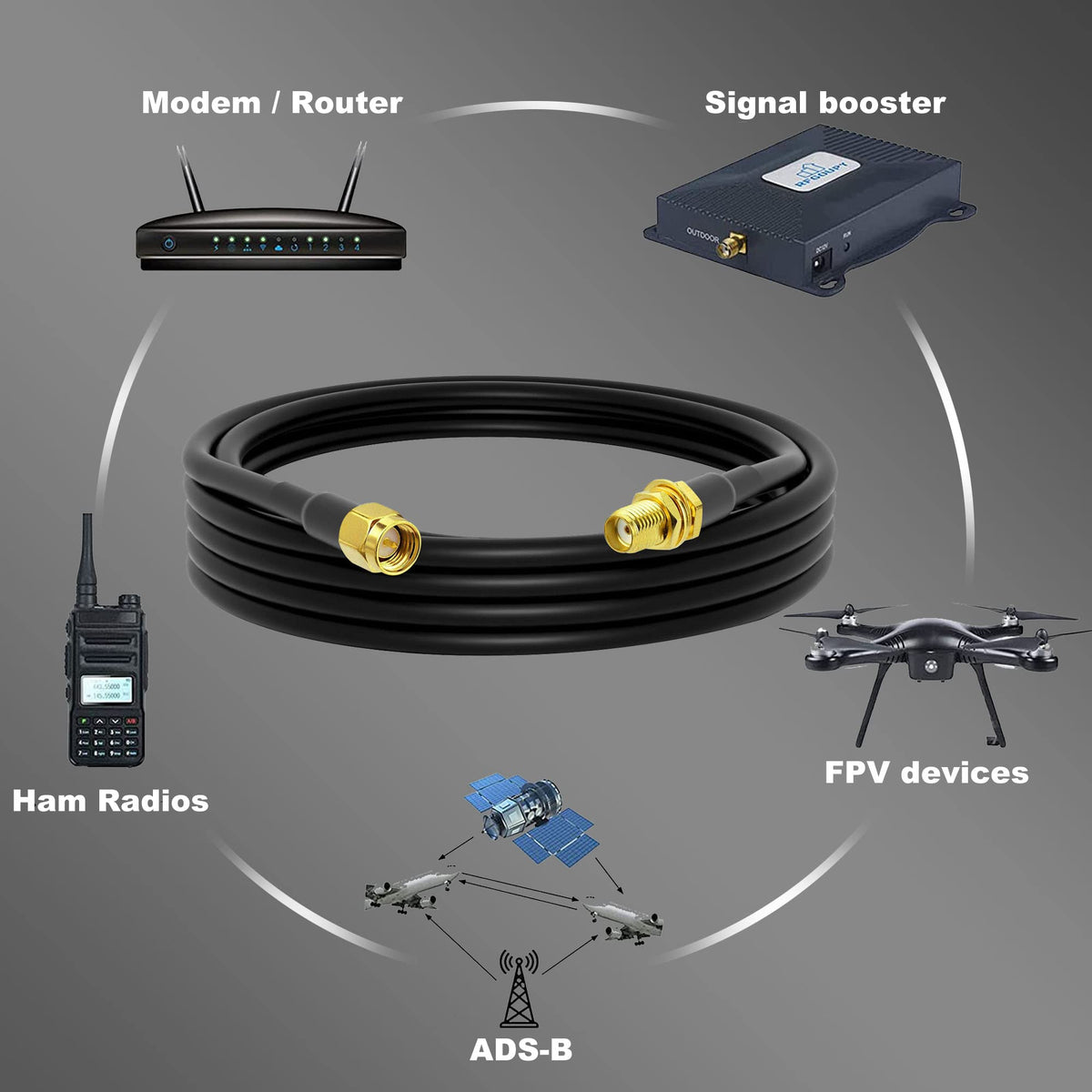 YILIANDUO SMA Male to Female RG58 Cable, 2m / 10m / 15m - product image 5