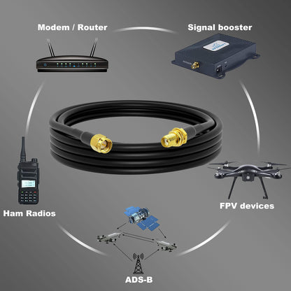 YILIANDUO SMA Male to Female RG58 Cable, 2m / 10m / 15m - product image 5