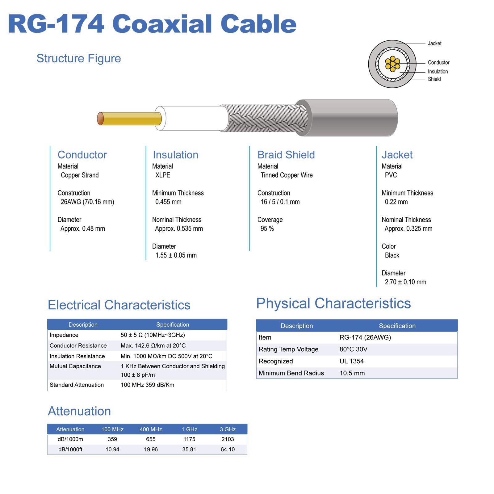 YILIANDUO RP-SMA Male to Female Bulkhead Cable 3M RG174 WiFi Antenna 6