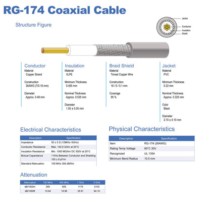 YILIANDUO RP-SMA Male to Female Bulkhead Cable 3M RG174 WiFi Antenna 6