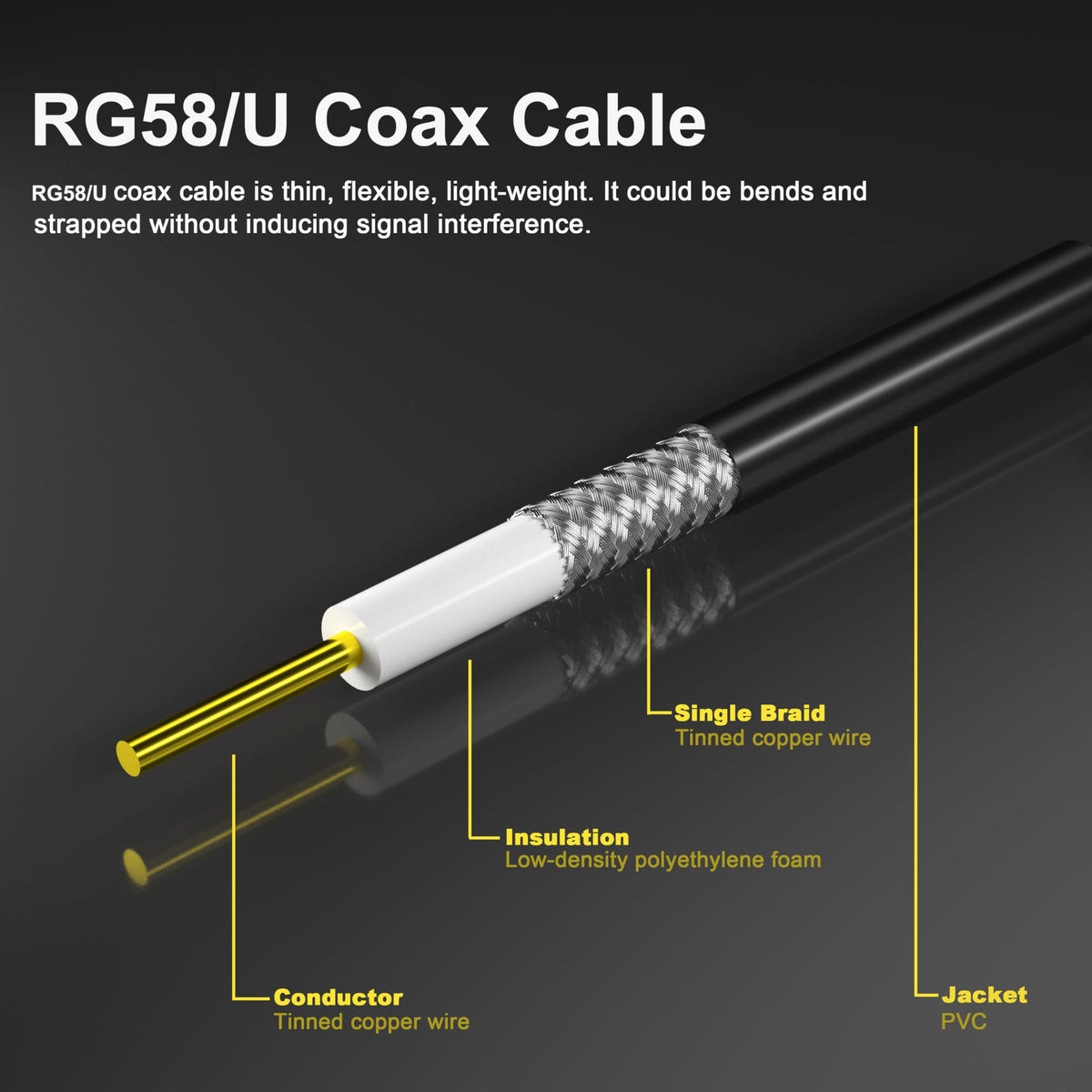 YILIANDUO CB Antenna Cable NMO to UHF PL259 Lip Hatchback Mount 5