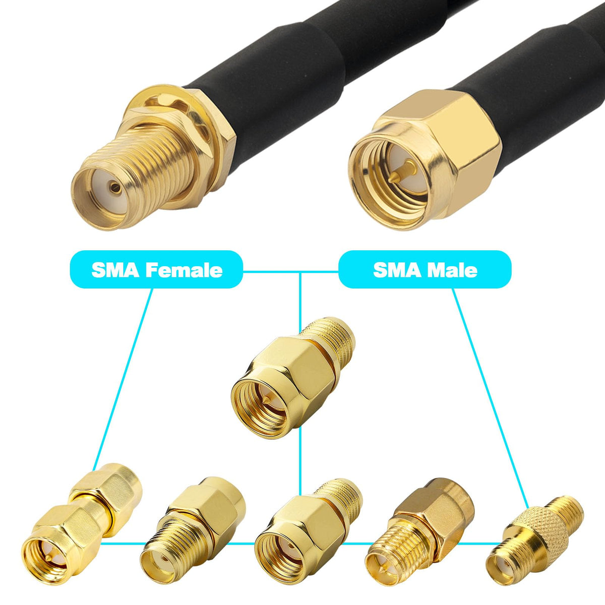 YILIANDUO SMA Male to Female RG58 Cable 5M + 6pcs SMA Adapter Kit 3