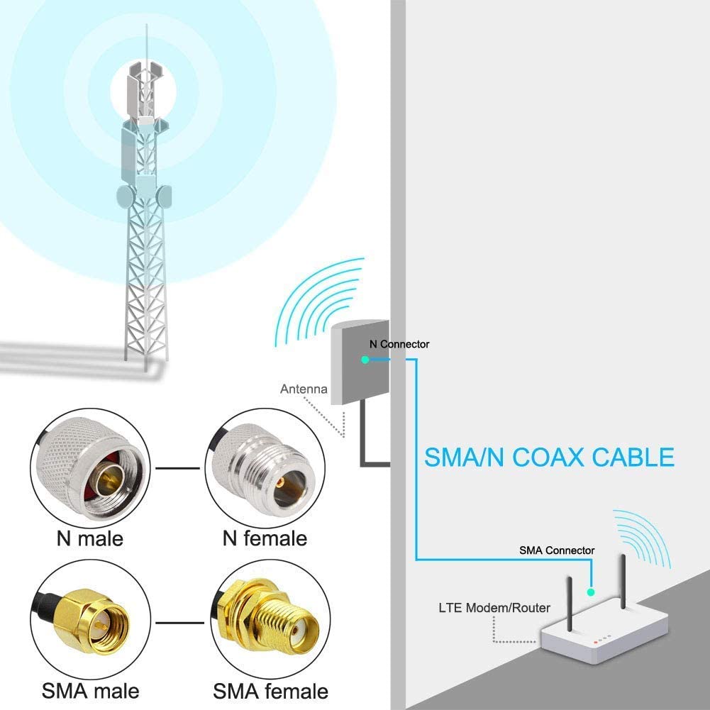YILIANDUO N Type Extension Cable N Male to SMA Male Connector RG58 Low Loss WiFi Antenna Extension Cable for 3G 4G LTE Antenna Ham Radio