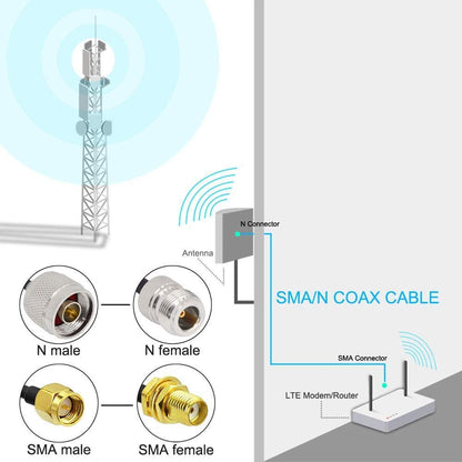 YILIANDUO N Type Extension Cable N Male to SMA Male Connector RG58 Low Loss WiFi Antenna Extension Cable for 3G 4G LTE Antenna Ham Radio