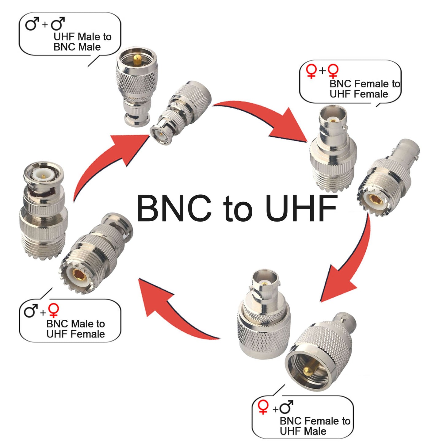 YILIANDUO 4 Type Set CB Radio Antenna Adapter BNC to UHF Adapter SO-239 PL-259 RF Coax Connector for CB Antenna PL259 Antenna Ham Radio Walkie Talkie Handheld Radio Two way Radio