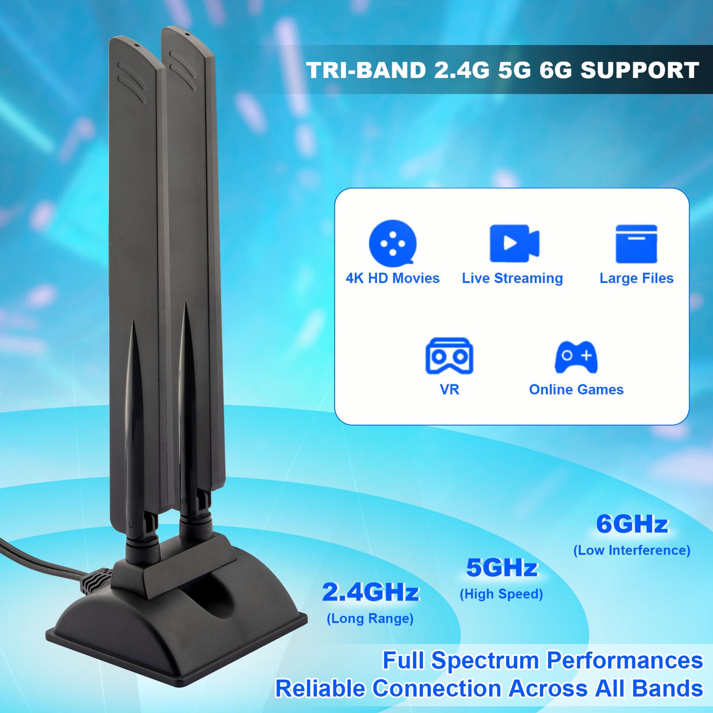 YILIANDUO WiFi 6E Tri-Band Antenna 2.4GHz 5GHz 6GHz 5dBi Omni-Directional Magnetic Base Dual RP-SMA Male 2M RG174 Cable for PC Router Bluetooth