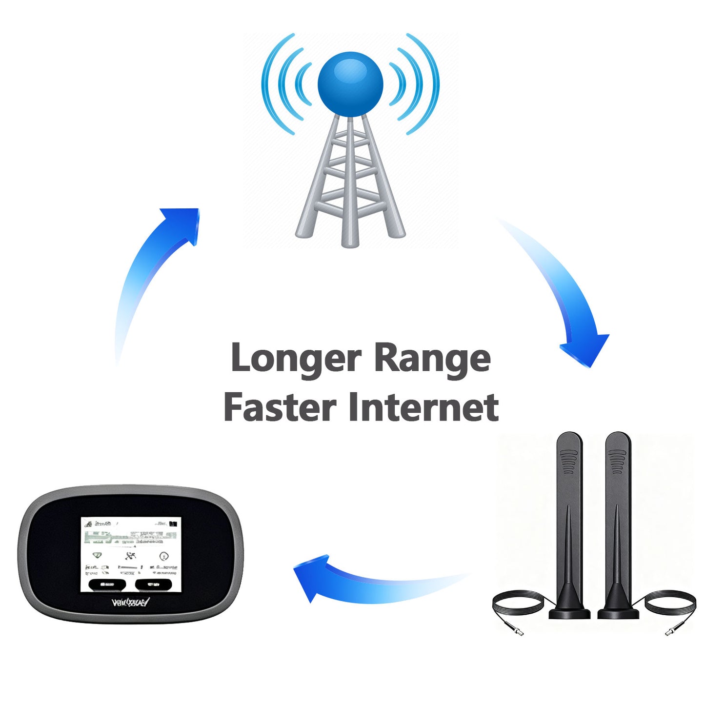 YILIANDUO 4G 5G LTE Antenna 10dBi 600-6000MHz Omnidirectional TS9 Male Magnetic Base 3M RG174 Cable for Router IoT Vehicle 2-Pack