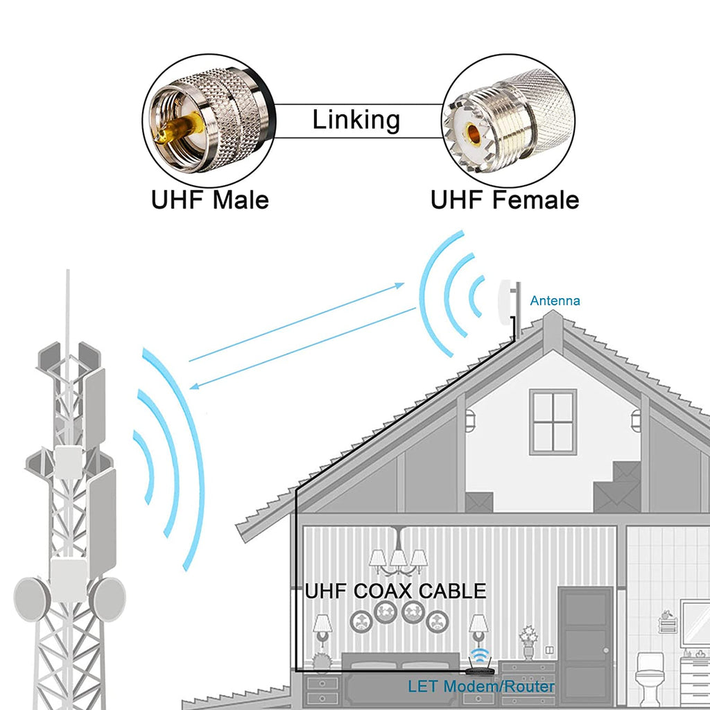YILIANDUO CB Radio Antenna Cable PL259 UHF Male to Male RG58 Coax Jumper Cable 50CM for CB VHF UHF Ham Radio PMR Wireless LAN Devices SWR Meter Linear Amplifier Dummy Load
