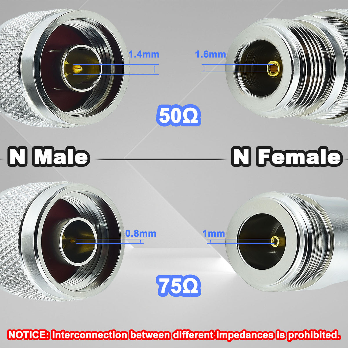 Comparison graphic of N-male and N-female center contacts for 50-ohm and 75-ohm interfaces