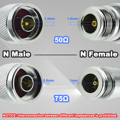 Comparison graphic of N-male and N-female center contacts for 50-ohm and 75-ohm interfaces