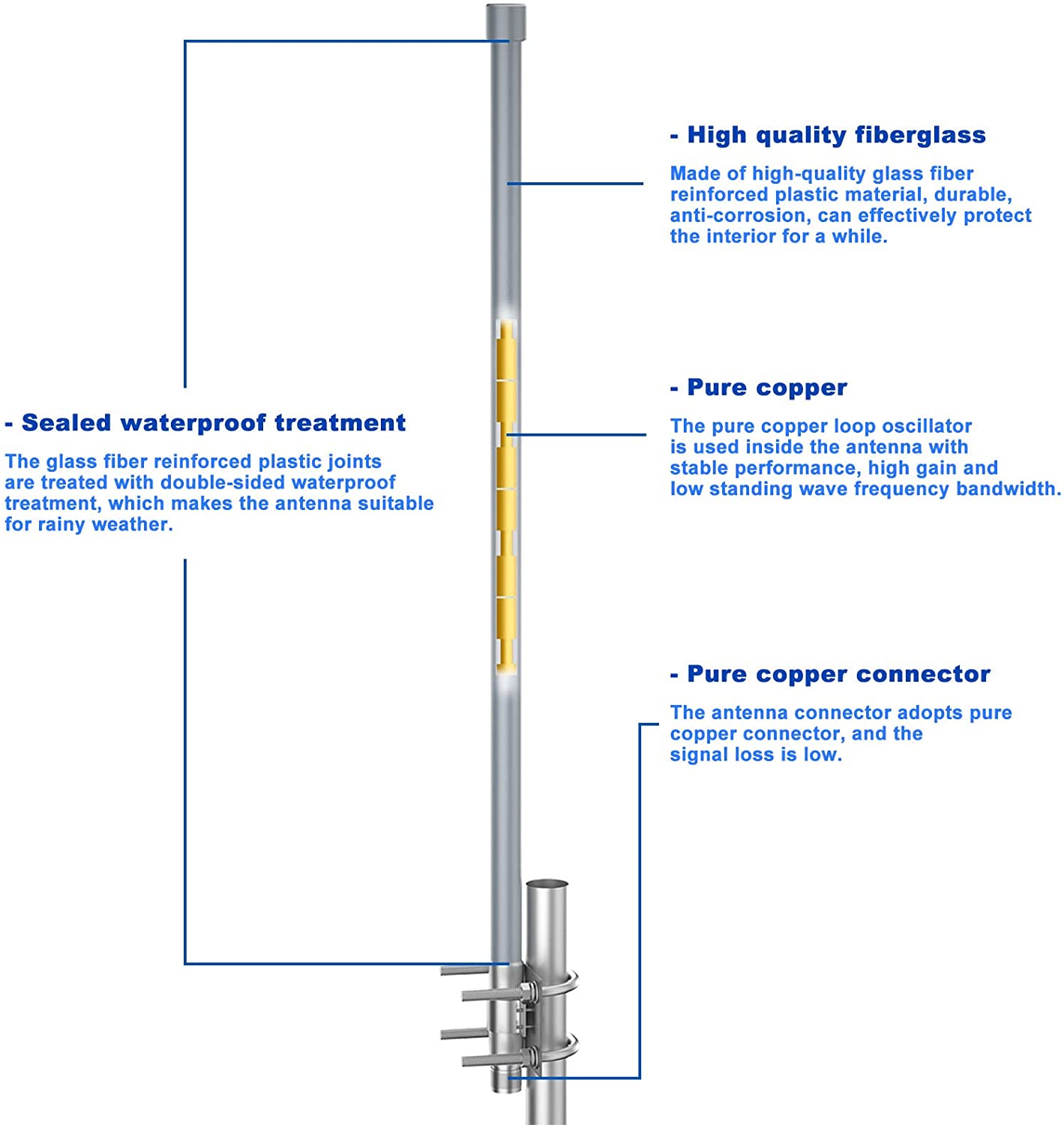 YILIANDUO 868MHz LoRa Antenna 5.8dBi Outdoor Fiberglass Aerial Weatherproof N-type Male FRP Antenna with N type Extension Cable 5M for HNT Helium Hotspot Miner LoraWan Gateway Bobcat Devices