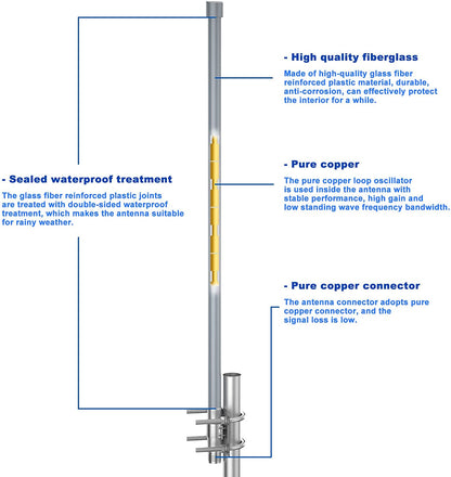 Cutaway construction diagram of a long fiberglass antenna with mounting bracket and internal components