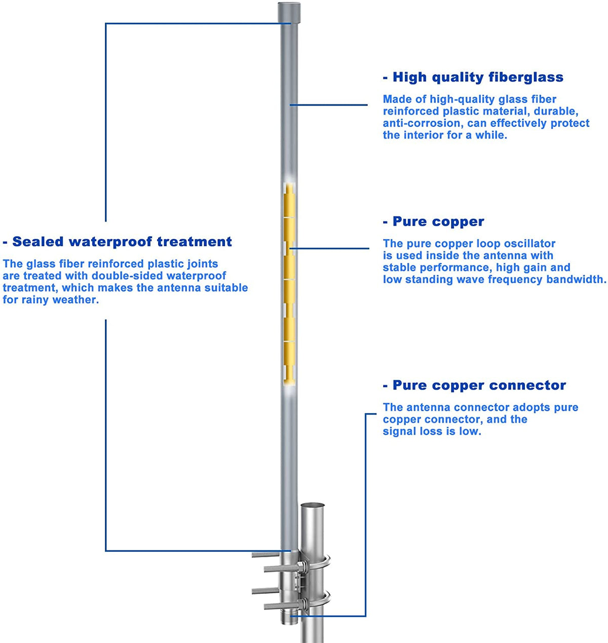 Internal construction illustration of a tall fiberglass antenna with a pole-mount bracket