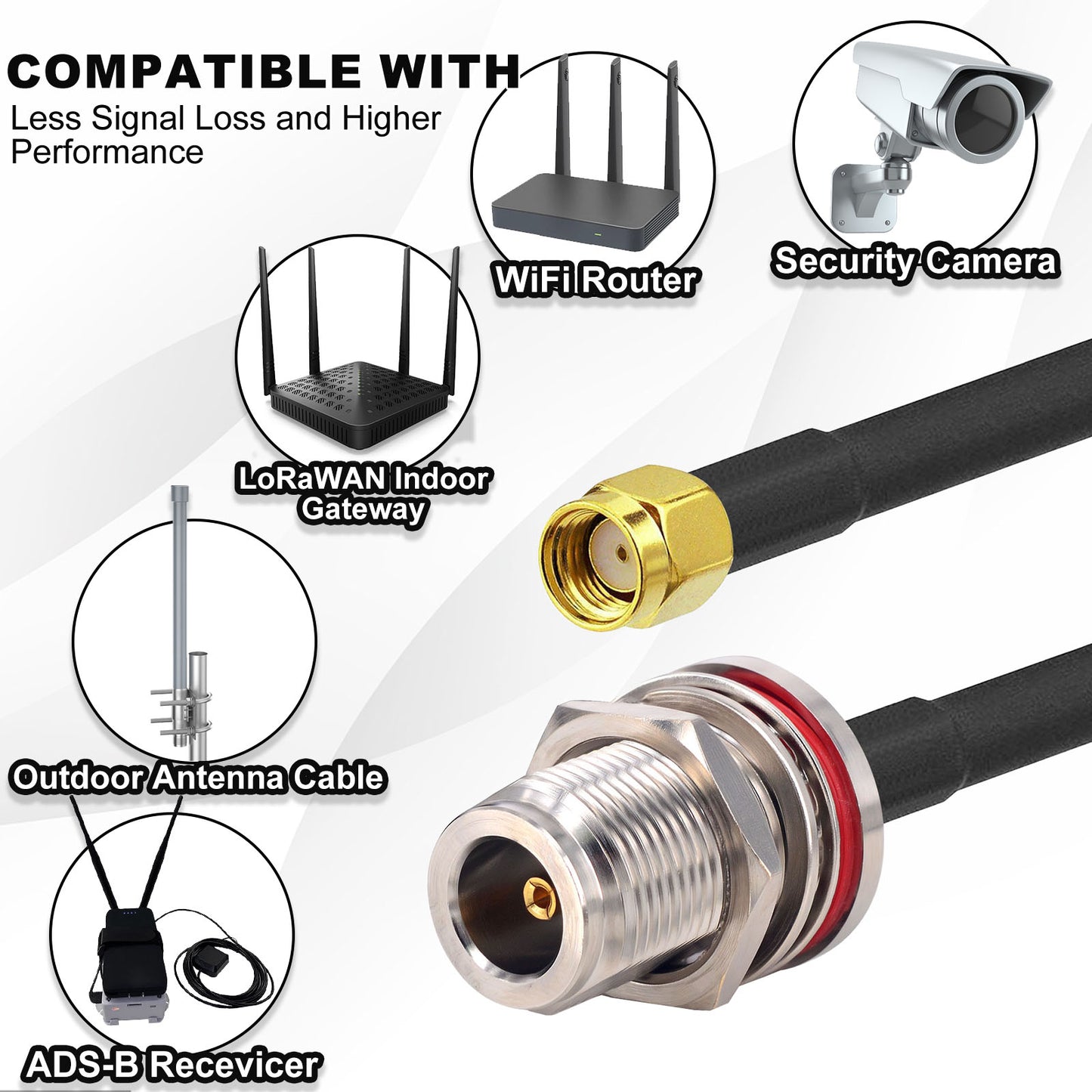 YILIANDUO Low Loss LMR240 Coaxial Cable N Female to RP-SMA Male for LoRaWAN Helium Hotspot Miner RAK Bobcat Nebra 4G LTE Router