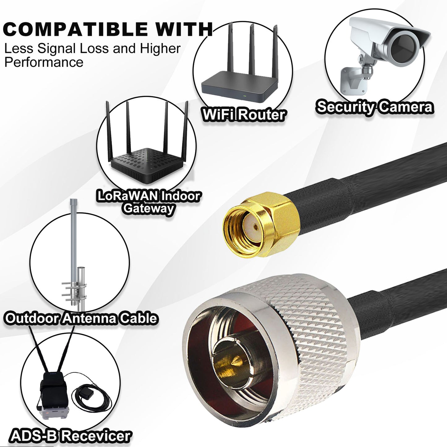 YILIANDUO Low Loss LMR240 Coaxial Cable RP-SMA Male to N Male for LoRaWAN Helium Hotspot Miner RAK Nebra Bobcat 4G LTE Router Antenna Extension