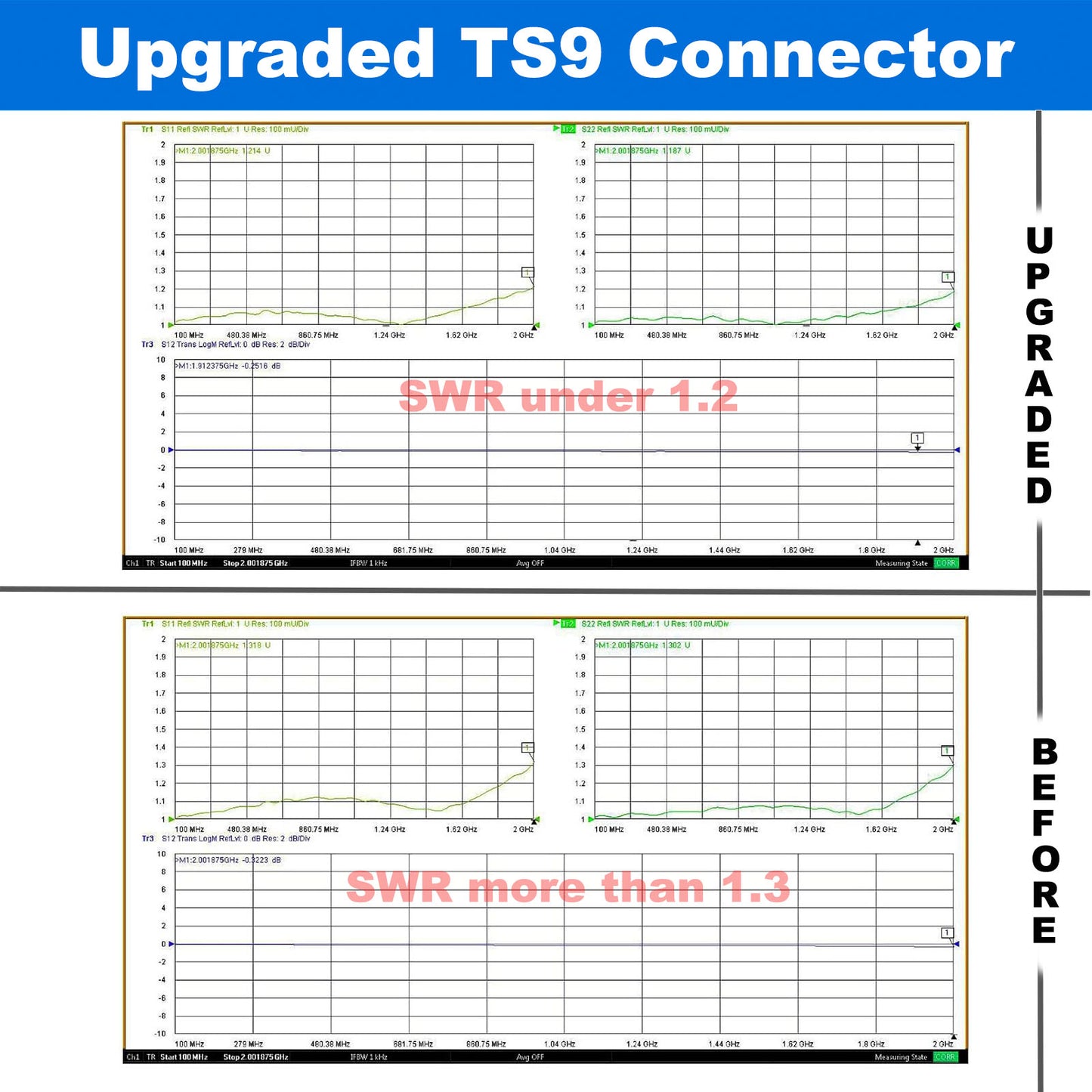 YILIANDUO 4G 5G Antenna 10dBi Outdoor WiFi Antenna Magnetic Base LTE Aerial with Dual SMA Adapter Cable + Upgraded SMA TS9 Adapters for 2G/3G/4G/5G/LTE Wireless Router NB-loT Network