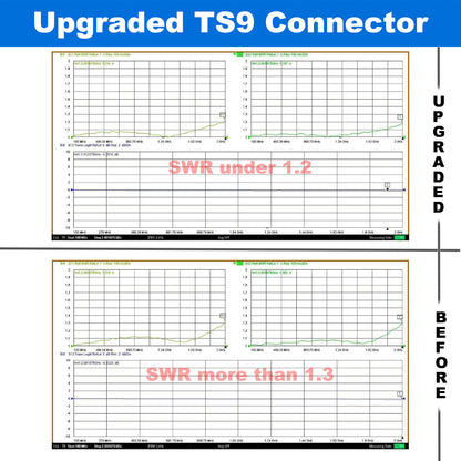 YILIANDUO 4G 5G Antenna 10dBi Outdoor WiFi Antenna Magnetic Base LTE Aerial with Dual SMA Adapter Cable + Upgraded SMA TS9 Adapters for 2G/3G/4G/5G/LTE Wireless Router NB-loT Network
