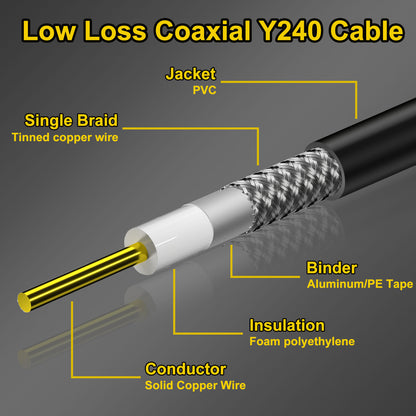 YILIANDUO SMA Male to SMA Female LMR240 Low Loss Coaxial Cable RF Antenna Extension Cable