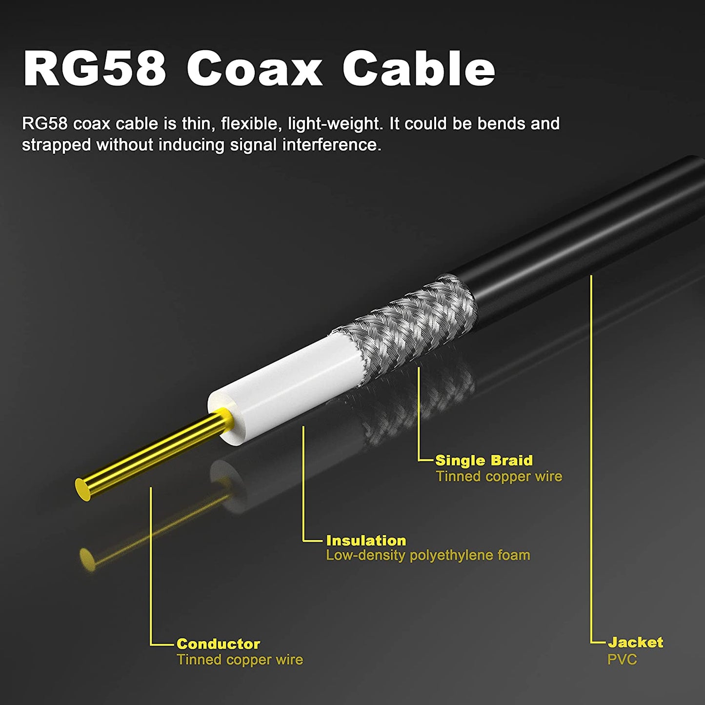 YILIANDUO CB Radio Antenna Cable PL259 UHF Male to Male RG58 Coax Jumper Cable 50CM for CB VHF UHF Ham Radio PMR Wireless LAN Devices SWR Meter Linear Amplifier Dummy Load