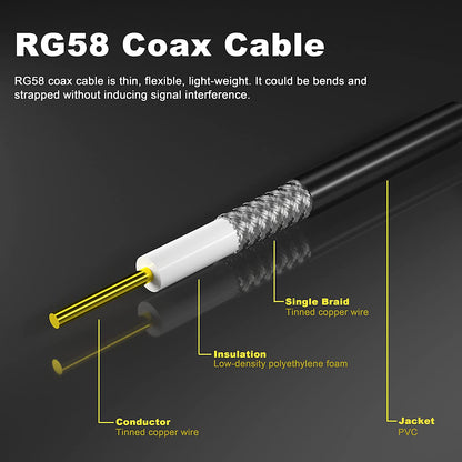 YILIANDUO CB Radio Antenna Cable PL259 UHF Male to Male RG58 Coax Jumper Cable 50CM for CB VHF UHF Ham Radio PMR Wireless LAN Devices SWR Meter Linear Amplifier Dummy Load