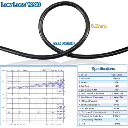 YILIANDUO Low Loss LMR240 Coaxial Cable N Female to RP-SMA Male for LoRaWAN Helium Hotspot Miner RAK Bobcat Nebra 4G LTE Router