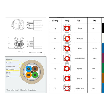 YILIANDUO 4 Pin HSD Z LVDS Adapter Wiring Harness - 4-Core Cable Fakra Z Female to Female Connector - 80CM for Audi BMW USB Vehicle Transmission Screens Car Audio